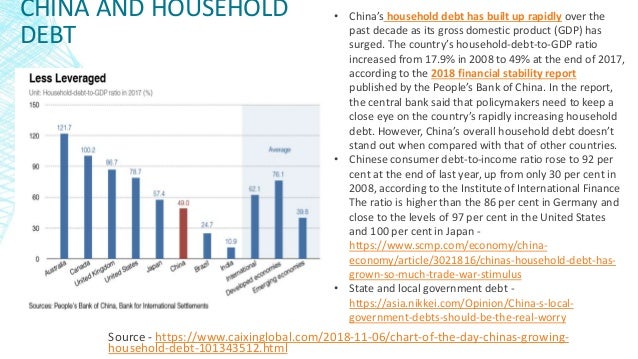 CHINA AND HOUSEHOLD
DEBT
Source - https://www.caixinglobal.com/2018-11-06/chart-of-the-day-chinas-growing-
household-debt-101343512.html
• China’s household debt has built up rapidly over the
past decade as its gross domestic product (GDP) has
surged. The country’s household-debt-to-GDP ratio
increased from 17.9% in 2008 to 49% at the end of 2017,
according to the 2018 financial stability report
published by the People’s Bank of China. In the report,
the central bank said that policymakers need to keep a
close eye on the country’s rapidly increasing household
debt. However, China’s overall household debt doesn’t
stand out when compared with that of other countries.
• Chinese consumer debt-to-income ratio rose to 92 per
cent at the end of last year, up from only 30 per cent in
2008, according to the Institute of International Finance
The ratio is higher than the 86 per cent in Germany and
close to the levels of 97 per cent in the United States
and 100 per cent in Japan -
https://www.scmp.com/economy/china-
economy/article/3021816/chinas-household-debt-has-
grown-so-much-trade-war-stimulus
• State and local government debt -
https://asia.nikkei.com/Opinion/China-s-local-
government-debts-should-be-the-real-worry
 