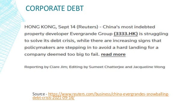 CORPORATE DEBT
Source - https://www.reuters.com/business/china-evergrandes-snowballing-
debt-crisis-2021-09-14/
 