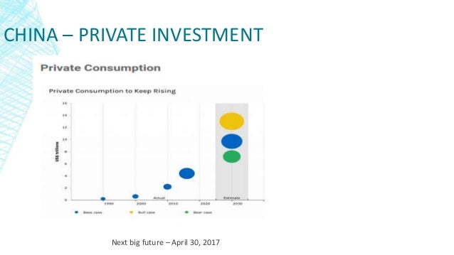 CHINA – PRIVATE INVESTMENT
Next big future – April 30, 2017
 