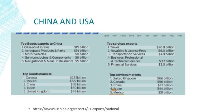 CHINA AND USA
▪ https://www.uschina.org/reports/us-exports/national
 
