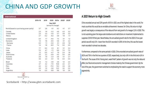 CHINA AND GDP GROWTH
Scotiabank – http://www.gbm.scotiabank.com
forecast_20220311.p
df
The Chinese
Economy in 2022 Issues Mount as Beijing Searches for Stability Nippon.com.pdf
 