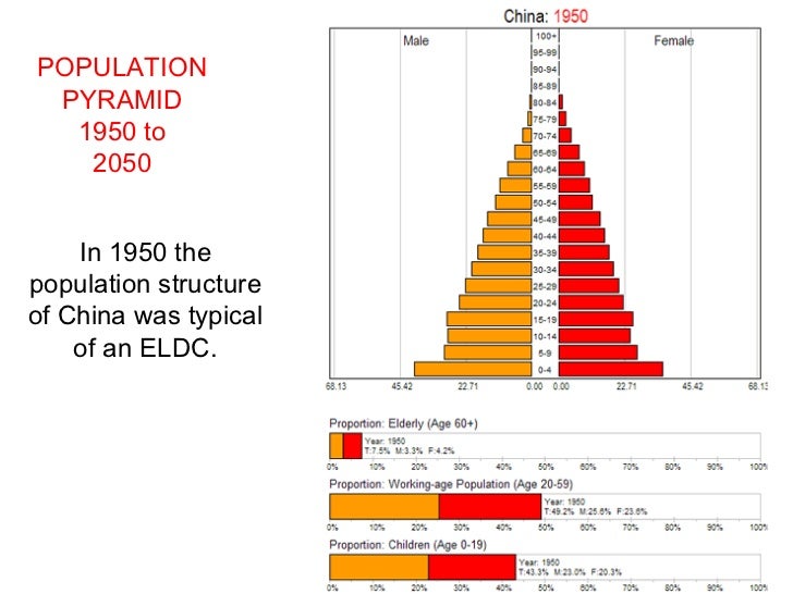 an introduction to the iran population policy Richest and the poorest segments of the population (unesco, in several countries (such as iran, romania, chinese taipei policy brief 1 introduction. an introduction to the iran population policy Richest and the poorest segments of the population (unesco, in several countries (such as iran, romania, chinese taipei policy brief 1 introduction.