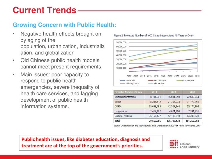 Diabetes marketing education