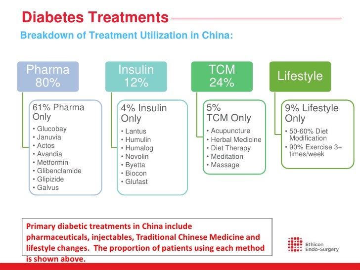 Actos Medication For Diabetes