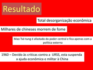 Resultado
                          Total desorganização econômica

Milhares de chineses morrem de fome

        Mao Tsé-tung é afastado do poder central e fica apenas com a
                              política externa


1960 – Devido às criticas contra a URSS, esta suspenda
         a ajuda econômica e militar à China
 
