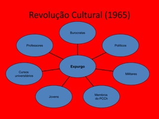Revolução Cultural (1965)
                               Burocratas



        Professores                                   Políticos




                               Expurgo
   Cursos
                                                              Militares
universitários




                                            Membros
                      Jovens
                                            do PCCh
 