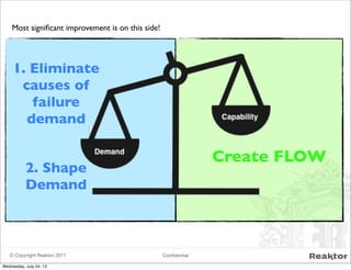 © Copyright Reaktor 2011 Conﬁdential
1. Eliminate
causes of
failure
demand
2. Shape
Demand
1
Most signiﬁcant improvement is on this side!
Create FLOW
Wednesday, July 24, 13
 