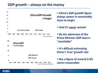 GDP growth – always on the money
4
6
8
10
12
14
16
2006 2007 2008 2009 2010 2011 2012 2013 2014 2015
ChinaGDP Growth
v Target
GovernmentTarget GDPGrowth
Source: Bloomberg
0
5
10
15
20
1997 1999 2001 2003 2005 2007 2009 2011 2013 2015
China GDP
(% Y/Y Change)
GDP (Official)
GDP 'Proxy'
Source: Bloomberg, Macrobond
• China’s GDP growth figure
always comes in remarkably
close to target
• And it’s never revised
• By the admission of the
Prime Minister GDP data is
“unreliable”
• It’s difficult estimating
China’s ‘true’ growth rate
• But a figure of around 3-4%
seems reasonable.
 