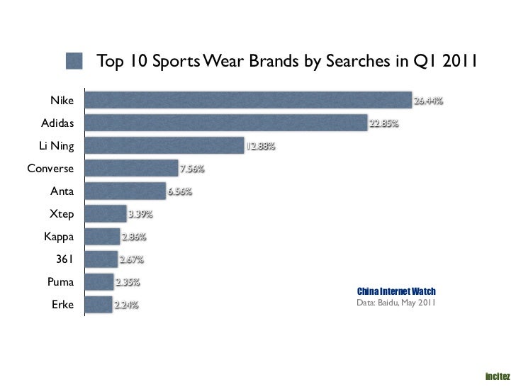 converse statistics