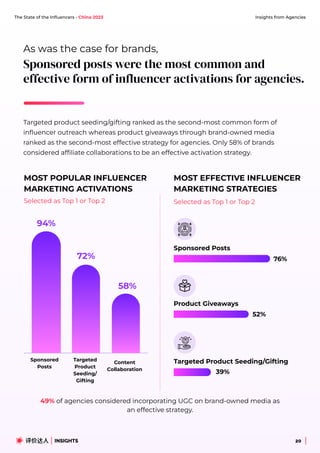 China - State of Influencers 2023.pdf