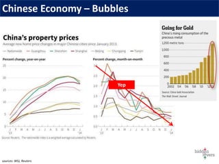 Chinese Economy – Bubbles
Yep
sources: WSJ, Reuters
 
