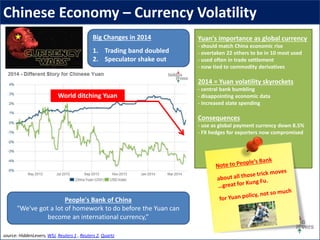 Chinese Economy – Currency Volatility
source: HiddenLevers, WSJ, Reuters 1 , Reuters 2, Quartz
Yuan's importance as global currency
- should match China economic rise
- overtaken 22 others to be in 10 most used
- used often in trade settlement
- now tied to commodity derivatives
2014 = Yuan volatility skyrockets
- central bank bumbling
- disappointing economic data
- increased state spending
Consequences
- use as global payment currency down 8.5%
- FX hedges for exporters now compromised
World ditching Yuan
People's Bank of China
"We've got a lot of homework to do before the Yuan can
become an international currency,”
Big Changes in 2014
1. Trading band doubled
2. Speculator shake out
 