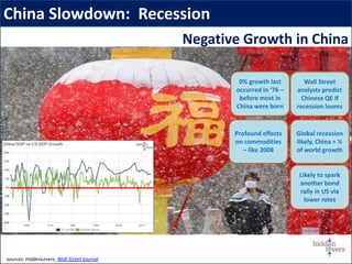 China Slowdown: Recession
Global recession
likely, China = ½
of world growth
0% growth last
occurred in ‘76 –
before most in
China were born
Likely to spark
another bond
rally in US via
lower rates
Profound effects
on commodities
– like 2008
Negative Growth in China
Wall Street
analysts predict
Chinese QE if
recession looms
sources: HiddenLevers, Wall Street Journal
 