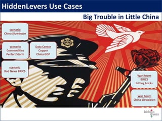HiddenLevers Use Cases
scenario
Bad News BRICS
War Room
BRICS
hitting bricks
War Room
China Slowdown
scenario
Commodities
Perfect Storm
scenario
China Slowdown
Big Trouble in Little China
Data Center
Copper
China GDP
 