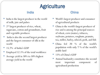 china-vs-india-comparison-final-ppt.pptx