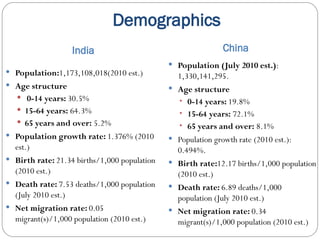 china-vs-india-comparison-final-ppt.pptx