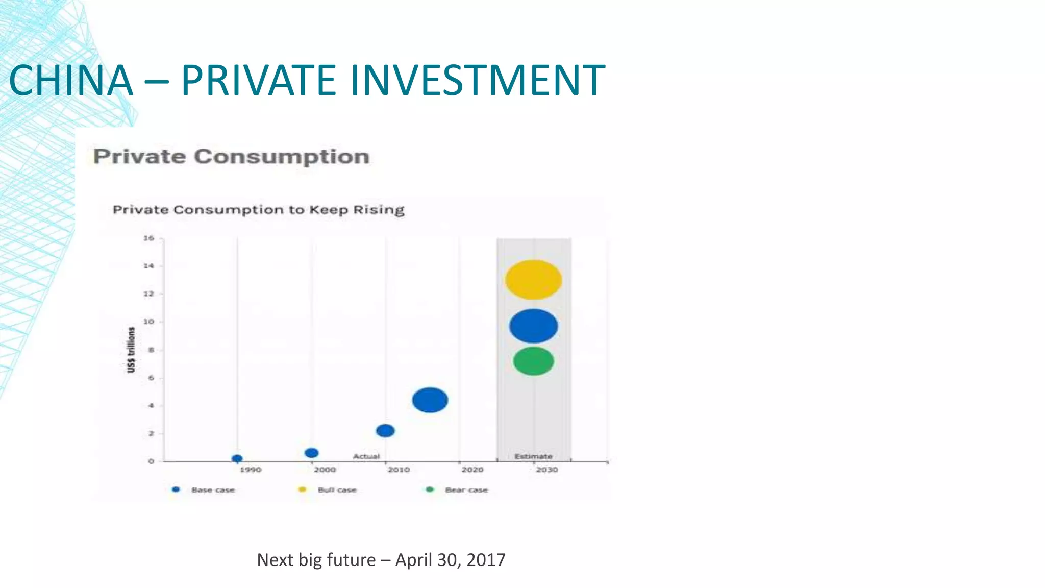 CHINA – PRIVATE INVESTMENT
Next big future – April 30, 2017
 