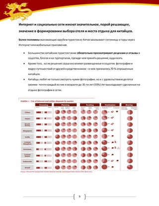 Интернет и социальные сети имеют значительное, порой решающее, 
значение в формировании выбора отеля и места отдыха для китайцев. 
Более половины выезжающих зарубеж туристов из Китая заказывают гостиницы и туры через 
Интернет или мобильные приложения. 
 Большинство китайских туристов также обязательно просматривают рецензии и отзывы в 
соцсетях, блогах и на турпорталах, прежде чем принять решение, куда ехать. 
 Кроме того, на их решение серьезно влияют размещенные в соцсетях фотографии и 
видео путешествий от друзей и родственников – в чем признались 70 % опрошенных 
китайцев. 
 Китайцы любят не только смотреть чужие фотографии, но и с удовольствием делятся 
своими- почти каждый из них в возрасте до 35-ти лет (93%) лет выкладывает сделанные на 
отдыхе фотографии в сетях. 
9 
 
