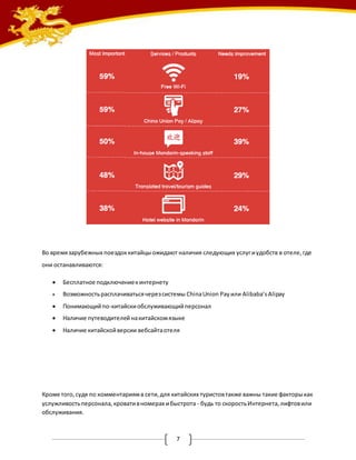 Во время зарубежных поездок китайцы ожидают наличия следующих услуг и удобств в отеле, где 
они останавливаются: 
7 
 Бесплатное подключение к интернету 
 Возможность расплачиваться через системы China Union Pay или Alibaba’s Alipay 
 Понимающий по-китайски обслуживающий персонал 
 Наличие путеводителей на китайском языке 
 Наличие китайской версии вебсайта отеля 
Кроме того, судя по комментариям в сети, для китайских туристов также важны такие факторы как 
услужливость персонала, кровати в номерах и быстрота - будь то скорость Интернета, лифтов или 
обслуживания. 
 