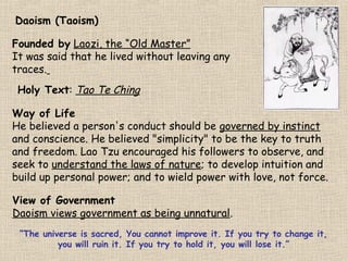 Daoism (Taoism)
Founded by Laozi, the “Old Master”
It was said that he lived without leaving any
traces.
Holy Text: Tao Te Ching
Way of Life
He believed a person's conduct should be governed by instinct
and conscience. He believed "simplicity" to be the key to truth
and freedom. Lao Tzu encouraged his followers to observe, and
seek to understand the laws of nature; to develop intuition and
build up personal power; and to wield power with love, not force.
View of Government
Daoism views government as being unnatural.
“The universe is sacred, You cannot improve it. If you try to change it,
you will ruin it. If you try to hold it, you will lose it.”

 