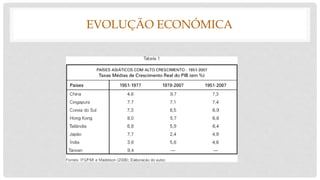 EVOLUÇÃO ECONÓMICA
 