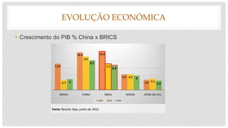 EVOLUÇÃO ECONÓMICA
• Crescimento do PIB % China x BRICS
 