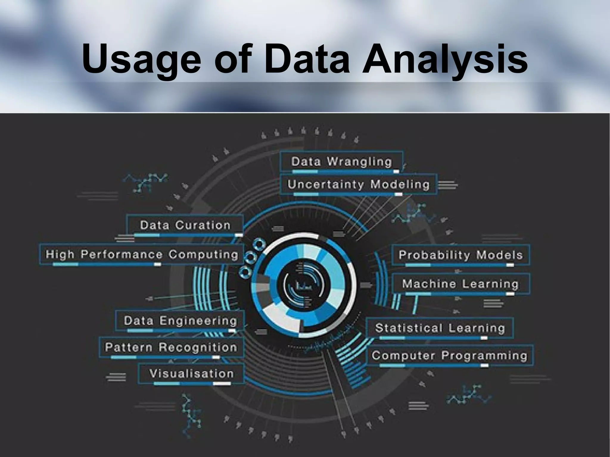 Usage of Data Analysis
 