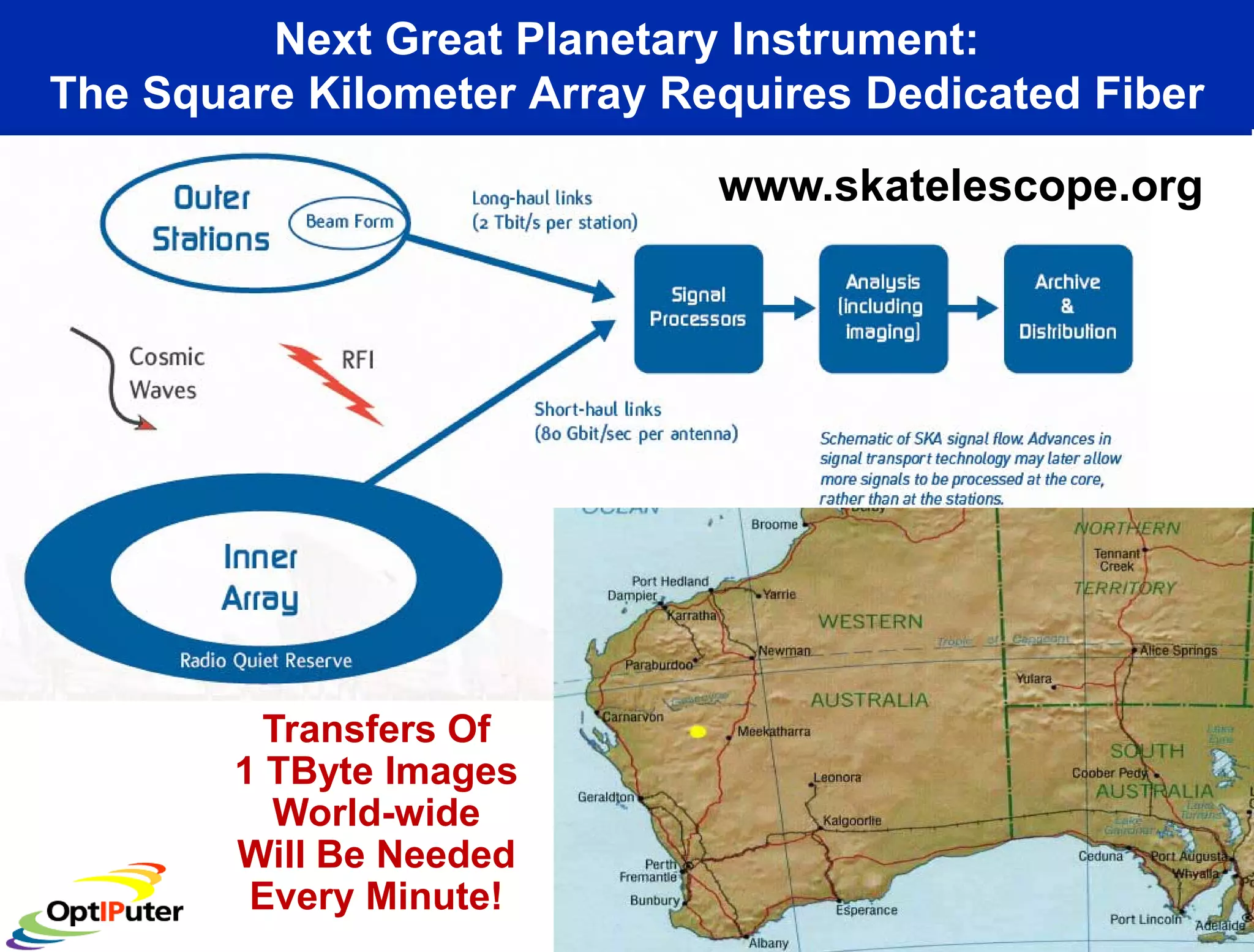Next Great Planetary Instrument:
The Square Kilometer Array Requires Dedicated Fiber

                             www.skatelescope.org




          Transfers Of
        1 TByte Images
          World-wide
        Will Be Needed
         Every Minute!
 