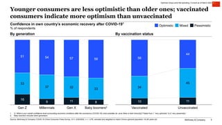 McKinsey Survey: Chinese consumer sentiment during the coronavirus crisis