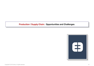 16 
Copyright © 2014 Exolus. All rights reserved.. 
Production / Supply Chain: Opportunities and Challenges  