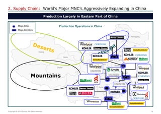 19 
Copyright © 2014 Exolus. All rights reserved.. 
2. Supply Chain: World’s Major MNC’s Aggressively Expanding in China 
Production Largely in Eastern Part of China 
Heilongjiang 
Jilin 
Liaoning 
Hebei 
Beijing 
Inner Mongolia 
Shandong 
Jiangsu 
Shanghai 
Zhejiang 
Fujian 
Guangdong 
Guangxi 
Hunan 
Jiangxi 
Anhui 
Hubei 
Henan 
Guizhou 
Yunnan 
Sichuan 
Chongqing 
Gansu 
Ningxia 
Shaanxi 
Shanxi 
Qinghai 
Xinjiang 
Tibet 
Tianjin 
Mountains 
Mega-Cities 
Mega-Corridors 
Production Operations in China  