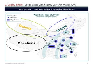 21 
Copyright © 2014 Exolus. All rights reserved.. 
2. Supply Chain: Labor Costs Significantly Lower in West (35%) 
Intersection: Low Cost Bands + Emerging Mega-Cities 
Heilongjiang 
Jilin 
Liaoning 
Hebei 
Beijing 
Inner Mongolia 
Shandong 
Jiangsu 
Shanghai 
Zhejiang 
Fujian 
Guangdong 
Guangxi 
Hunan 
Jiangxi 
Anhui 
Hubei 
Henan 
Guizhou 
Yunnan 
Sichuan 
Chongqing 
Gansu 
Ningxia 
Shaanxi 
Shanxi 
Qinghai 
Xinjiang 
Tibet 
Tianjin 
Mountains 
Wage Bands / Mega-City Overlay 
(Normalized to Highest Wages) 
Wage Bands 
Mega-Cities 
Mega-Corridors 
1.0 
1.0 
1.0  
