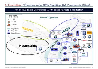 25 
Copyright © 2014 Exolus. All rights reserved.. 
3. Innovation: Where are Auto OEMs Migrating R&D Functions in China? 
“R” of R&D Seeks Universities … “D” Seeks Markets & Production 
Heilongjiang 
Jilin 
Liaoning 
Hebei 
Beijing 
Inner Mongolia 
Shandong 
Jiangsu 
Shanghai 
Zhejiang 
Fujian 
Guangdong 
Guangxi 
Hunan 
Jiangxi 
Anhui 
Hubei 
Henan 
Guizhou 
Yunnan 
Sichuan 
Chongqing 
Gansu 
Ningxia 
Shaanxi 
Shanxi 
Qinghai 
Xinjiang 
Tibet 
Tianjin 
Source: Company Websites; Exolus Research 
1 
1 
1 
Mountains 
Wage Bands 
Mega-Cities 
Mega-Corridors 
> 800 
> 1,500 
> 2,000 
R&D Centers 
(# Operations) 
Auto R&D Operations  