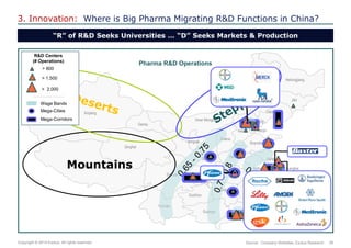 26 
Copyright © 2014 Exolus. All rights reserved.. 
3. Innovation: Where is Big Pharma Migrating R&D Functions in China? 
“R” of R&D Seeks Universities … “D” Seeks Markets & Production 
Heilongjiang 
Jilin 
Liaoning 
Hebei 
Beijing 
Inner Mongolia 
Shandong 
Jiangsu 
Shanghai 
Zhejiang 
Fujian 
Guangdong 
Guangxi 
Hunan 
Jiangxi 
Anhui 
Hubei 
Henan 
Guizhou 
Yunnan 
Sichuan 
Chongqing 
Gansu 
Ningxia 
Shaanxi 
Shanxi 
Qinghai 
Xinjiang 
Tibet 
Tianjin 
1 
1 
1 
Mountains 
Wage Bands 
Mega-Cities 
Mega-Corridors 
> 800 
> 1,500 
> 2,000 
R&D Centers 
(# Operations) 
Pharma R&D Operations 
Source: Company Websites; Exolus Research  