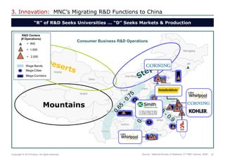 27 
Copyright © 2014 Exolus. All rights reserved.. 
3. Innovation: MNC’s Migrating R&D Functions to China 
“R” of R&D Seeks Universities … “D” Seeks Markets & Production 
Heilongjiang 
Jilin 
Liaoning 
Hebei 
Beijing 
Inner Mongolia 
Shandong 
Jiangsu 
Shanghai 
Zhejiang 
Fujian 
Guangdong 
Guangxi 
Hunan 
Jiangxi 
Anhui 
Hubei 
Henan 
Guizhou 
Yunnan 
Sichuan 
Chongqing 
Gansu 
Ningxia 
Shaanxi 
Shanxi 
Qinghai 
Xinjiang 
Tibet 
Tianjin 
Mountains 
Wage Bands 
Mega-Cities 
Mega-Corridors 
> 800 
> 1,500 
> 2,000 
R&D Centers 
(# Operations) 
Source: National Bureau of Statistics, 2nd R&D Census, 2009 
1 
1 
1 
c 
Consumer Business R&D Operations  