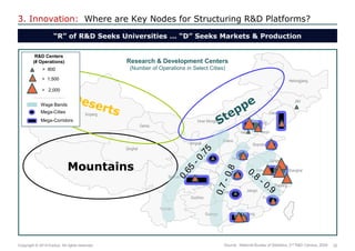 32 
Copyright © 2014 Exolus. All rights reserved.. 
3. Innovation: Where are Key Nodes for Structuring R&D Platforms? 
“R” of R&D Seeks Universities … “D” Seeks Markets & Production 
Heilongjiang 
Jilin 
Liaoning 
Hebei 
Beijing 
Inner Mongolia 
Shandong 
Jiangsu 
Shanghai 
Zhejiang 
Fujian 
Guangdong 
Guangxi 
Hunan 
Jiangxi 
Anhui 
Hubei 
Henan 
Guizhou 
Yunnan 
Sichuan 
Chongqing 
Gansu 
Ningxia 
Shaanxi 
Shanxi 
Qinghai 
Xinjiang 
Tibet 
Tianjin 
Mountains 
Wage Bands 
Mega-Cities 
Mega-Corridors 
> 800 
> 1,500 
> 2,000 
R&D Centers 
(# Operations) 
Research & Development Centers (Number of Operations in Select Cities) 
Source: National Bureau of Statistics, 2nd R&D Census, 2009 
1 
1 
1 
 
