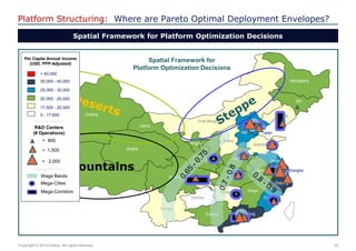 33 
Copyright © 2014 Exolus. All rights reserved.. 
Platform Structuring: Where are Pareto Optimal Deployment Envelopes? 
Spatial Framework for Platform Optimization Decisions 
Heilongjiang 
Jilin 
Liaoning 
Hebei 
Beijing 
Inner Mongolia 
Shandong 
Jiangsu 
Shanghai 
Zhejiang 
Fujian 
Guangdong 
Guangxi 
Hunan 
Jiangxi 
Anhui 
Hubei 
Henan 
Guizhou 
Yunnan 
Sichuan 
Chongqing 
Gansu 
Ningxia 
Shaanxi 
Shanxi 
Qinghai 
Xinjiang 
Tibet 
Tianjin 
Spatial Framework for Platform Optimization Decisions 
1 
1 
1 
Mountains 
Per Capita Annual Income 
(USD, PPP-Adjusted) 
> 40,000 
30,000 - 40,000 
25,000 - 30,000 
20,000 -25,000 
17,500 - 20,000 
0 - 17,500 
Wage Bands 
Mega-Cities 
Mega-Corridors 
> 800 
> 1,500 
> 2,000 
R&D Centers 
(# Operations)  