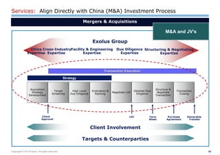 48 
Copyright © 2014 Exolus. All rights reserved.. 
Services: Align Directly with China (M&A) Investment Process 
Strategy 
Client 
Approval 
LOI 
Term 
Sheet 
Purchase 
Agreement 
Ownership 
Transfer 
Transaction Execution 
Acquisition Strategy Development 
Target Screening 
High Level Due Diligence 
Evaluation & Ranking 
Negotiate LOI 
Detailed Due Diligence 
Structure & Negotiate Transaction 
Transaction Closing 
Exolus Group 
China 
Expertise 
Cross-Industry 
Expertise 
Facility & Engineering 
Expertise 
Structuring & Negotiating Expertise 
Due Diligence 
Expertise 
Client Involvement 
Targets & Counterparties 
Mergers & Acquisitions 
M&A and JV’s  