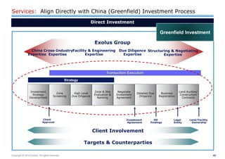 49 
Copyright © 2014 Exolus. All rights reserved.. 
Exolus Group 
China 
Expertise 
Cross-Industry 
Expertise 
Facility & Engineering 
Expertise 
Structuring & Negotiating Expertise 
Due Diligence 
Expertise 
Services: Align Directly with China (Greenfield) Investment Process 
Strategy 
Client 
Approval 
Investment 
Agreement 
DD 
Findings 
Legal 
Entity 
Land/Facility 
Ownership 
Transaction Execution 
Investment Strategy Development 
Zone Screening 
High Level Due Diligence 
Zone & Site Evaluation & Ranking 
Negotiate Investment Agreement 
Detailed Due Diligence 
Business Registration 
Land Auction/ Construction Contracts 
Client Involvement 
Targets & Counterparties 
Direct Investment 
Greenfield Investment  