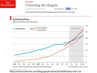 http://www.economist.com/blogs/graphicdetail/2014/04/daily-chart-19
 