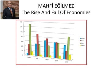 MAHFİ EĞİLMEZ
The Rise And Fall Of Economies
 