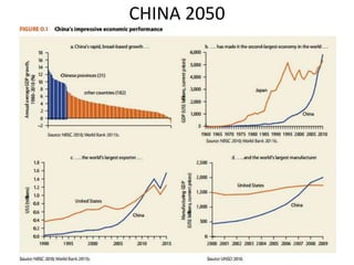 CHINA 2050
 