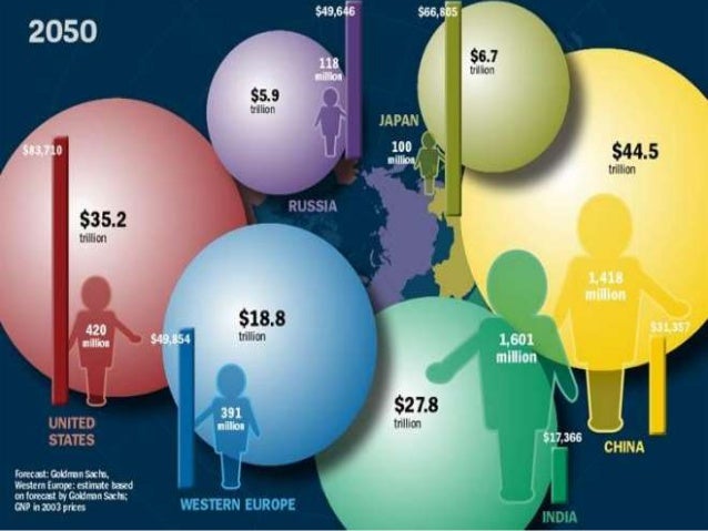China 2050 China 2050