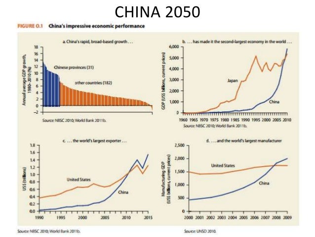 china-2050