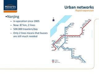 Road kilometers & car ownership levels are rising faster
