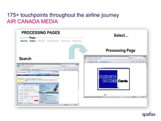 What is the airline advantage with advertisers? THE AIRLINE JOURNEY CYCLESafety and boarding videosInflight distribution, sampling and merchandisingGUI design and interactive developmentIFE guidesInflight magazinesCommercialisation of loungesin-flightpre-flightpost-flight          & researchtrip prepdecisionElectronic publishing, website management IFE portals and social mediaFrequent flyer e-zines