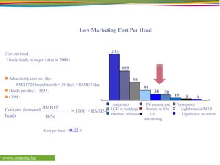 Posters Inside LiftsMandatoryThe-only-wayBoring timesTarget-orientedSelection of buildingReach the targetEffectiveness-orientedVariousinformationFlexibility increasedwww.ormita.hk