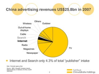 China advertising revenues US$25.8bn in 2007 Internet and Search only 4.3% of total publisher intake Note:  Excludes agency fees Source:  SBCI, GroupM, Company reports, National Bureau of Statistics of China, Zenith Optimedia 