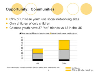 Opportunity:  Communities 69% of Chinese youth use social networking sites Only children of only children Chinese youth have 37 net friends vs 18 in the US Source:  Microsoft/MTV Circuits of Cool Project 2006/2007 (Millward Brown Sadek Wynberg OTX) 