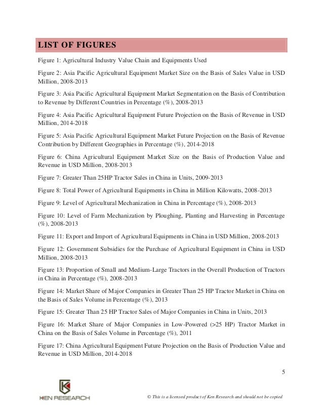 Future Outlook and Prospects China Farm Equipment Industry Market Report